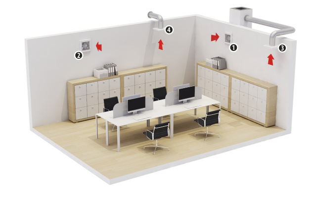 Mod montare ventilator casnic de perete Dospel POLO 4 AZ