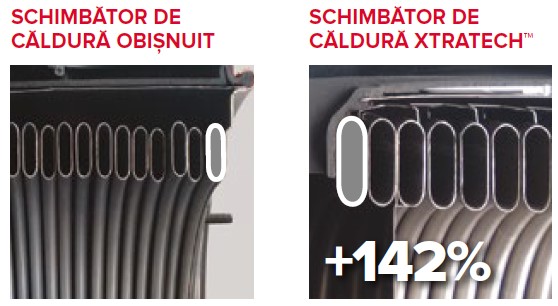 Schimbator centrala Clas One WiFI 35