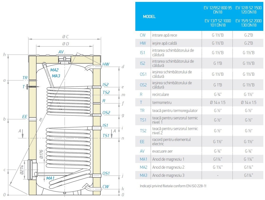 Dimensiuni racorduri puffer