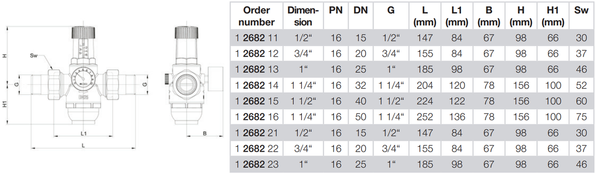 dimensini regulator presiune