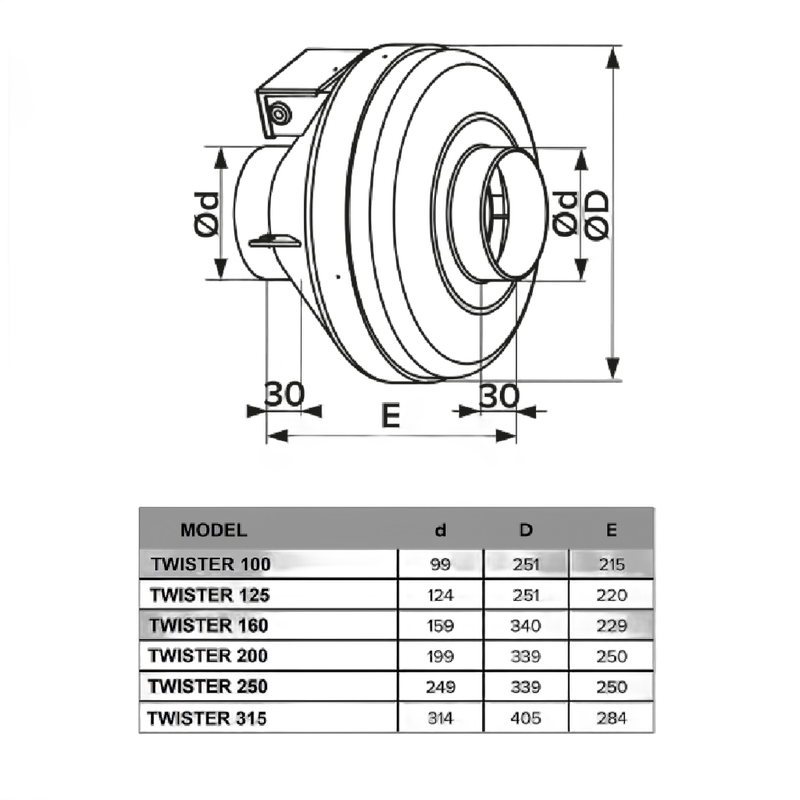 Ventilator Venteurope TWISTER 315, centrifugal de tubulatura D315