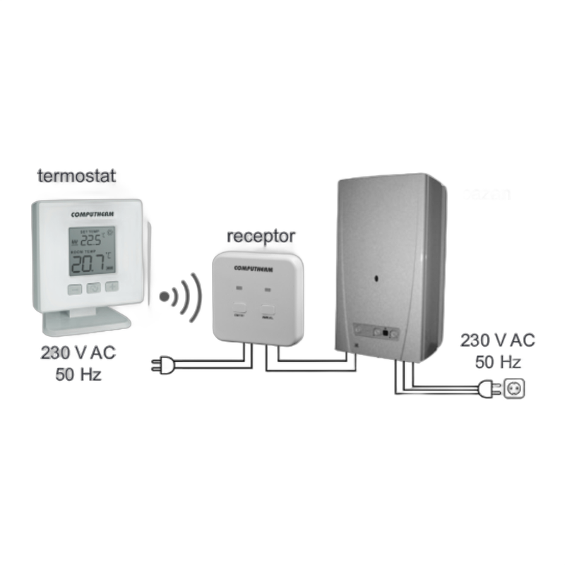 Termostat cu radiofrecventa Computherm Q32RF - aranjare