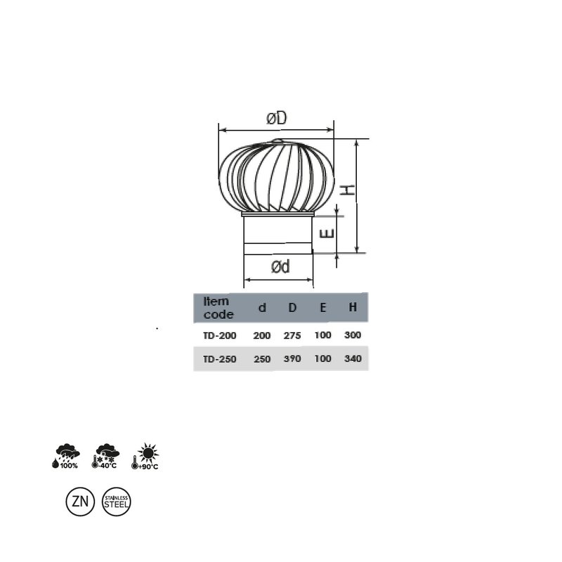 Capat cos fum Venteurope TD-200 C 3