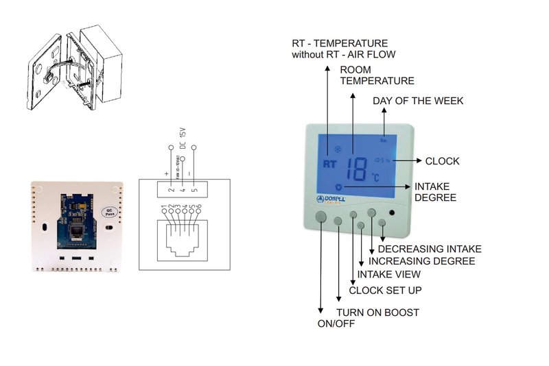 Controler-sisteme-ventilatie-Dospel_AC2800-schite