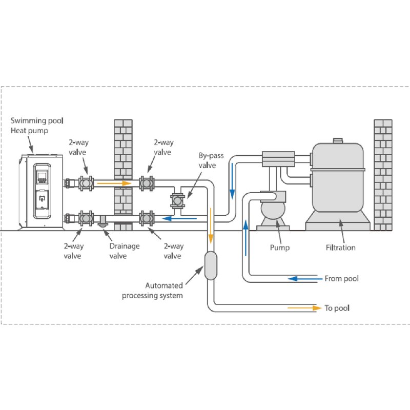 Pompa de caldura monobloc pentru piscine, Nobus Plus NBSPW09, 9 kW, monofazat 3